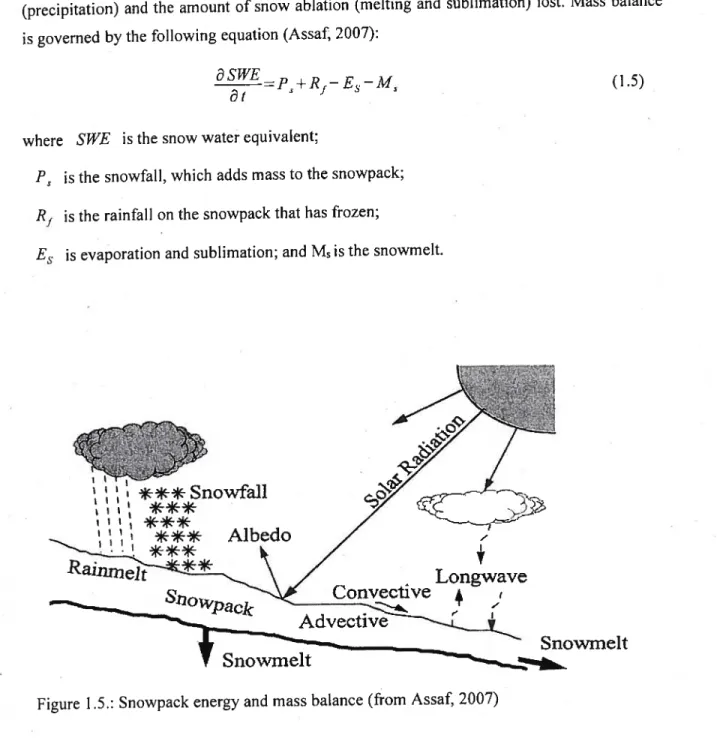 Figure 1.5.: Snowpack energy and mass balance (from Assaf, 2007)