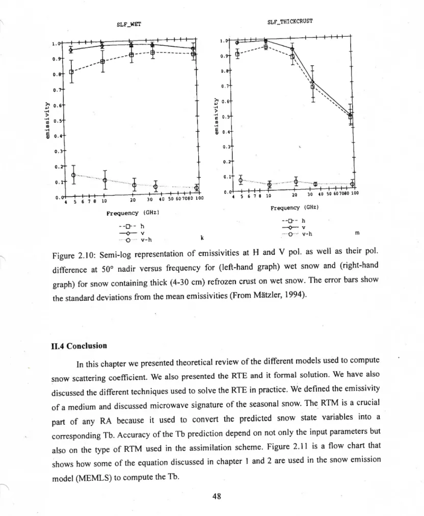 Figure 2.10: Semi-log representation of emissivities at H and V p01. as well as their p01