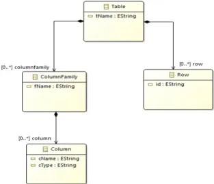 Figure 4: Target meta-model. 