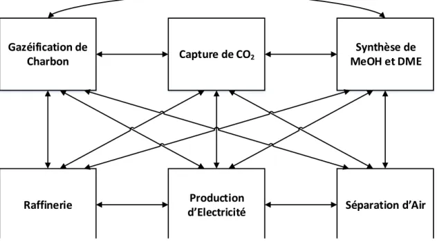 Figure 7. Exemple d'un PFD simplifiée pour le cas des EIP (Casavant &amp; Côté, 2004)
