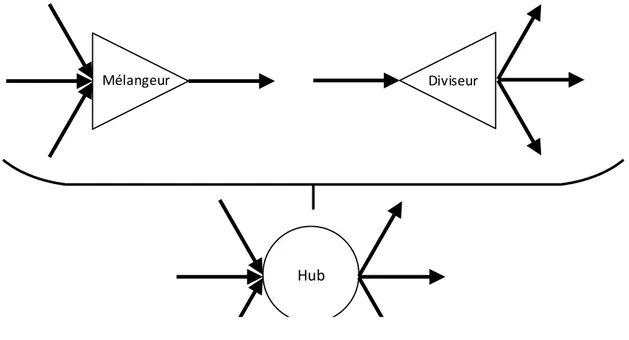 Figure 13. Concept du port dans une superstructure. 