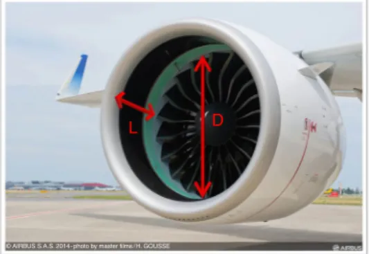 Figure 1. Illustration of a modern high bypass ratio engine (PW1000G, A320 NEO)Body-forcemodeling foraerodynamicanalysis