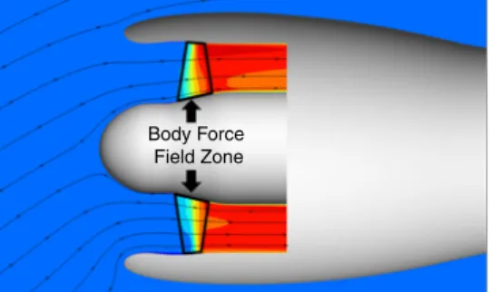 Illustration of the body force methodology applied to a 3D air intake case