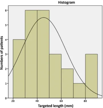 Fig. 5. Box plot of the maturation and healing indices (the rectangles represent 95% of the population and the segments the extreme values; the bold line represents the median).