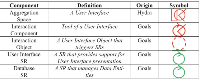 Table 2. Software Architecture components deﬁnition, origin and symbol.