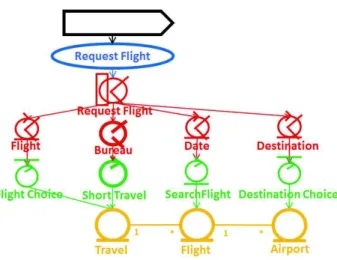 Fig. 3. Software Architecture example.