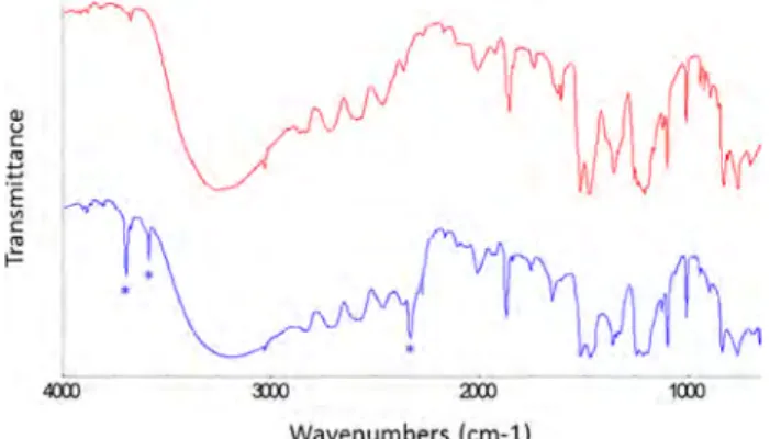 Figure 5 shows the 13 C NMR analysis.
