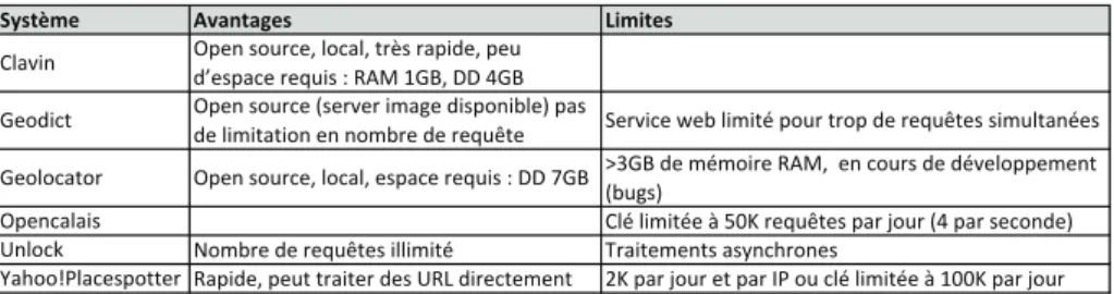 Tableau 8. Avantages et limites de chaque système