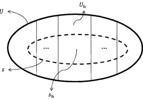 Figure 1.1 - Représentation graphique de la population U divisée en strates ainsi que  l'échantillon s 