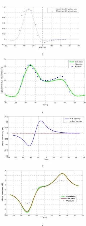 Fig.  3.  Misalignment measurement-setup system fabricated 