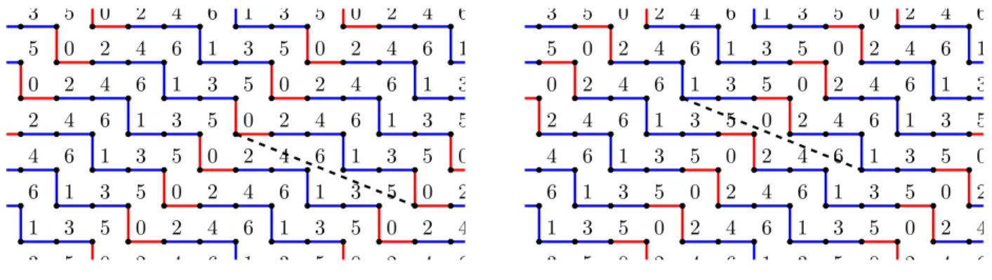 Figure 9: Left: the graph H ~ a with ~a = (2, 5). Right: flip(H ~ a ).