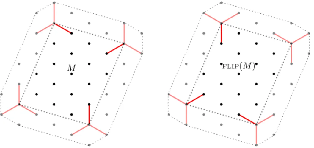 Figure 11: Left: M . Right: flip(M ) for the subgroup K = h(0, 4, 1), (−2, 0, 3), (1, 1, 1)i.