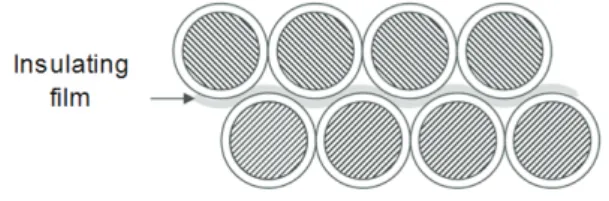 Fig. 8 shows the structure under analysis and Fig. 9 shows the  elementary cell as for Case 1 (c.f