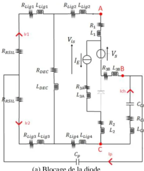 Figure 6 : Modèle CEM conduit global 