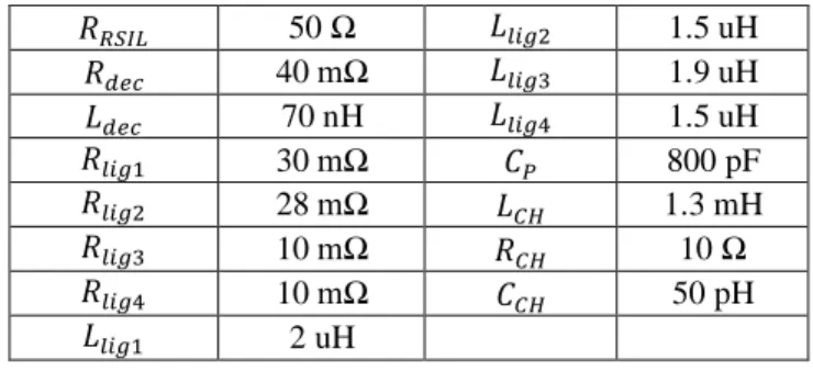 Figure 9 : Blocage de la diode 