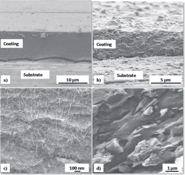 Fig. 4. FESEM images showing cross-sections of the CNT/Al 2 O 3 (18 wt.%) coating (a) (white arrows indicate CNTs) and graphite/Al 2 O 3 (21 wt.%) (b) coating; higher magnifi- magnifi-cation images show CNTs (c) and graphite platelets (d), respectively.