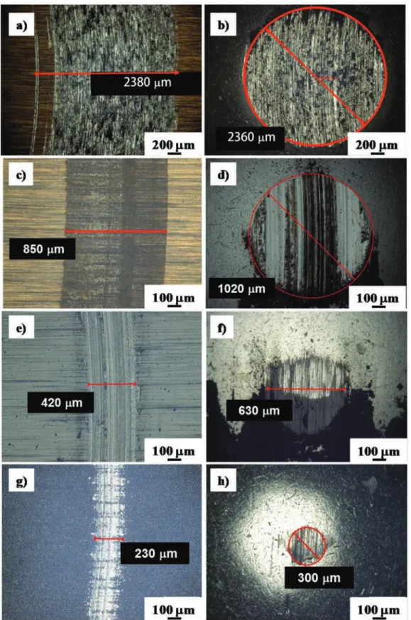 Fig. 8. Optical images showing the wear track for the un-coated substrate (a) and the Al 2 O 3 (c), CNT/Al 2 O 3 (18 wt.%) (e) and graphite/Al 2 O 3 (21 wt.%) (g) coatings and the corresponding steel balls (b, d, f and h, respectively).