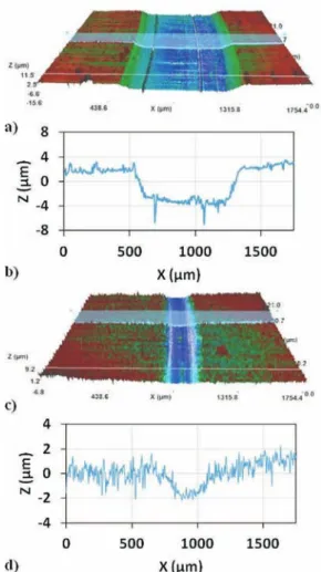 Fig. 9. Width of the wear tracks versus carbon content for the Al 2 O 3 ( ), CNT/Al 2 O 3