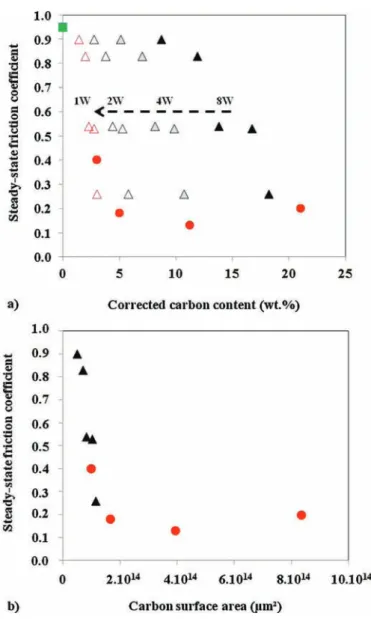 Fig. 11. Typical Raman spectra outside and inside the wear track for the CNT/Al 2 O 3