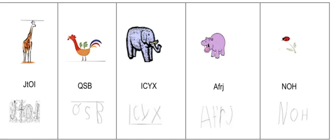 Tableau 8 : Présentation du rang le plus bas pour la Maternelle 2 e  année 