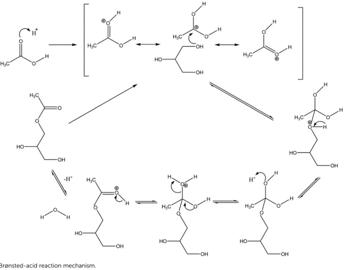 Fig. 6 Lewis acid reaction mechanism.