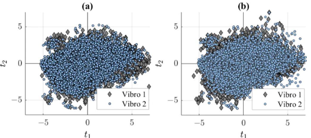 Figure 3.10: Impact de la normalisation sur le changement de vibro (a) avant normalisation (b) après normalisation