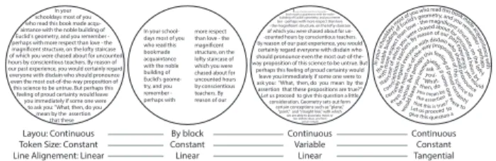 Figure 5. Example of text mappings. 