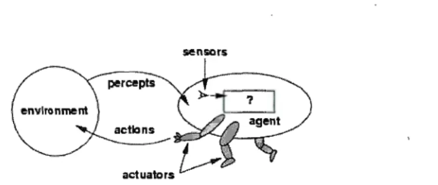 Figure  1.1:  St ru ct ure  d 'un  agent int elligent  (Source:  (Russell  et Norvig,  2009)) 