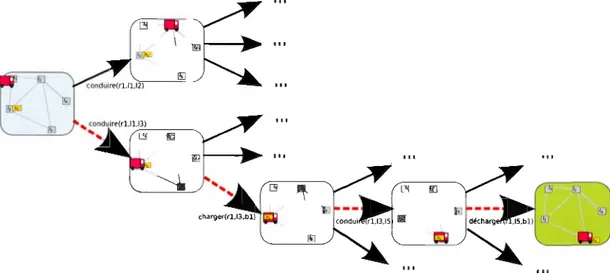 Figure  1.6:  Exploration  de  l'espace  d 'état s 