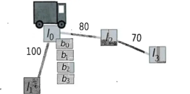 Figure 3 .1:  Exemple  du domaine Transport 