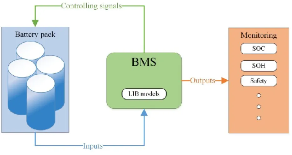Figure 1.4: Schematic of BMS 
