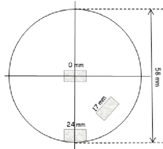 Figure 4.1: A schematic presentation of the location of the Si substrates on the susceptor