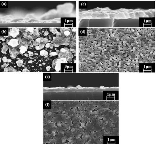 Fig.  S-1:  Micrographies  MEB  de  surface  et  en  coupe  transverse  des  films  d’Al  déposés  à  139 o C  (a,b),  198 o C  (c,d) and 227 o C (e,f)