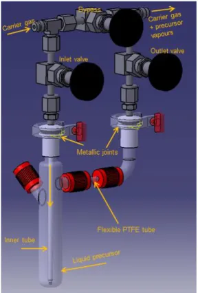 Figure  2.6:  A  design  of  the  glass  bubbler  applied  for  the  evaporation  and  the  transport  of  DMEAA,  with  the  CATIA software.