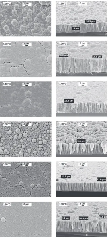 Fig. 2. XRD patterns of films processed at different T d . Stars correspond to the Si substrate peaks.