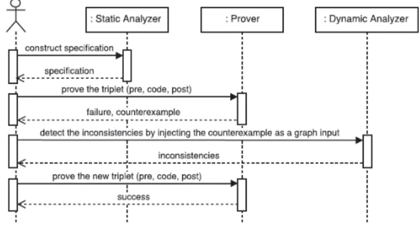 Fig. 9: A scenario of tools interaction