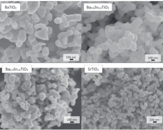 Fig. 1 shows the FEG-SEM images of the starting powders. The morphology of the particles is roughly homogeneous and  trans-forms from a spherical shape for BaTiO 3 (BT) to a cubic shape for pure SrTiO 3 (ST)