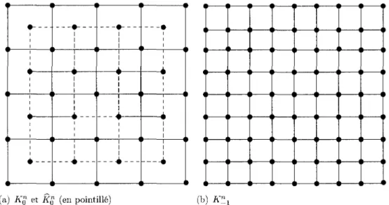 Figure 2.7 - Exemple : passage du niveau 0 au niveau -1 pour une image originate  4 x 4