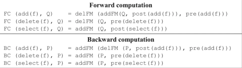 Fig. 3. Forward and Backward computations for analyzing small t ALC statements