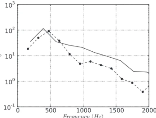 Fig. 27. Indirect to direct noise ratios η at maximum power ( ) and minimum power (– • –) measured in different locations within the engine.