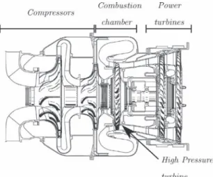 Fig. 1. Schematic of the real TEENI turboshaft engine.
