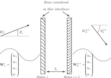 Fig. 7. Sketch of the CONOCHAIN methodology.