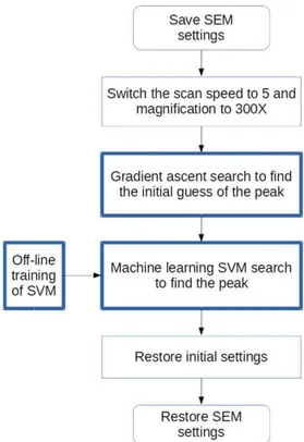 Fig. 4. Block diagram of the developed solution.