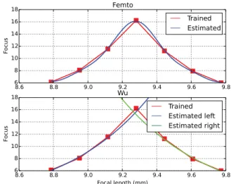 Table 6. Comparison of method fidelity with the gold-on-carbon specimen balls (x means the data were not available)