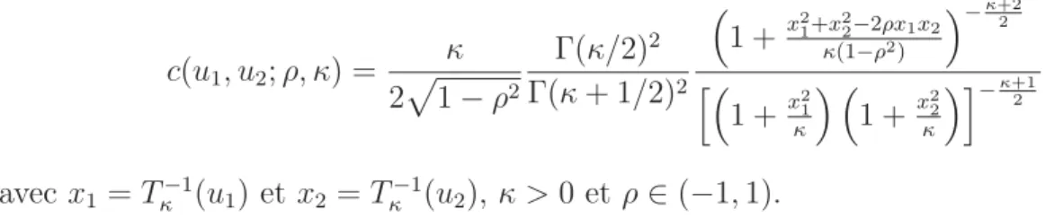 Figure 2.2 – Densité de la copule de Student avec ρ = 0.5 et ν = 14.