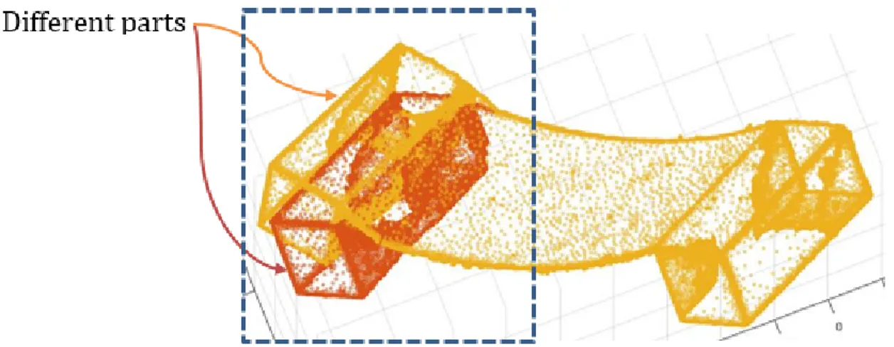 Figure 0.3 – Un échantillon de l’alignement 3D des pièces mécaniques pour la détection de la déformation.