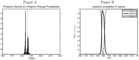 Figure 1.3: Posterior density and probabilities M 2