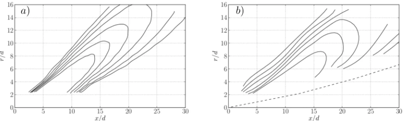 Figure 1.8: Comparison between SPL obtained by Balakumar (a) computing the wave equation for ﬁxed Strouhal number, St, and azimuthal wavenumber m with experimental results (b) measured by Troutt and McLaughlin[129].
