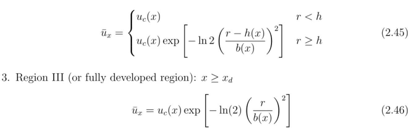 Figure 2.9: Axial distribution of mean velocity proﬁle parameters b(x).