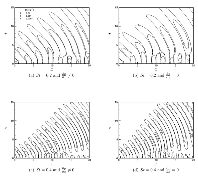 Figure 2.16: Contour lines of the pressure waves for azimuthal wavenumber, m = 0. Same scale for each plots.